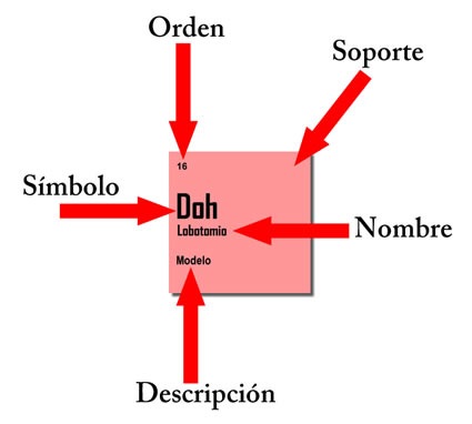 descr