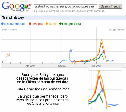 gtrendscristina.jpg